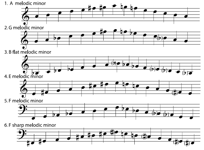 f melodic minor scales notes